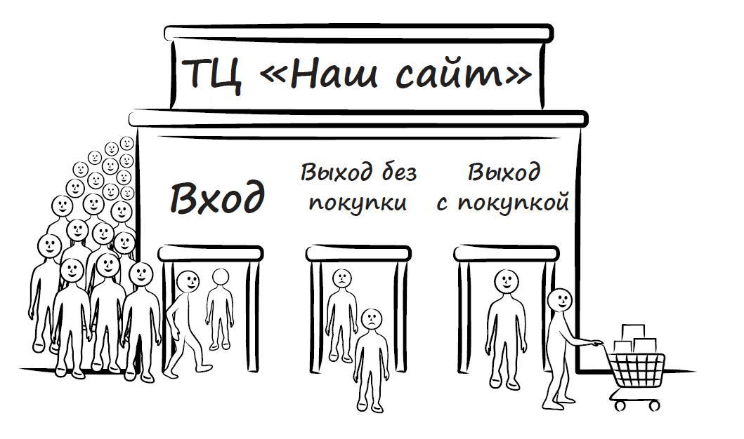 Рисунок 13